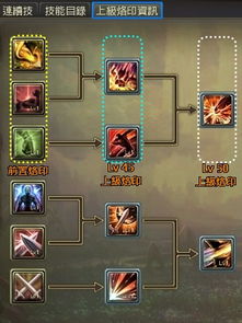 永恒之塔技能系统彻底拆解,2025最新烙印搭配与输出循环实战指南 永恒之塔技能系统彻底拆解,2025最新烙印搭配与输出循环实战指南