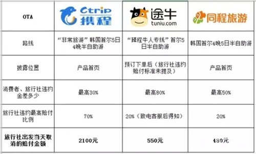 680元民宿被调成2780元老板懵了，2025年OTA平台调价黑幕与3步自救法