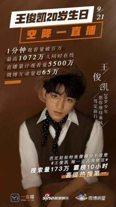 王俊凯票房破20亿背后，流量转型实力派的类型片选择密码与商业价值裂变模型