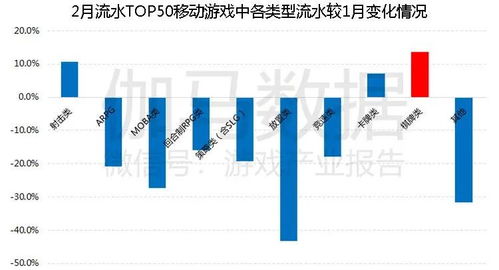 爆破指南，2025年Q3实测有效的7种高互动形态与爆款生产流水线
