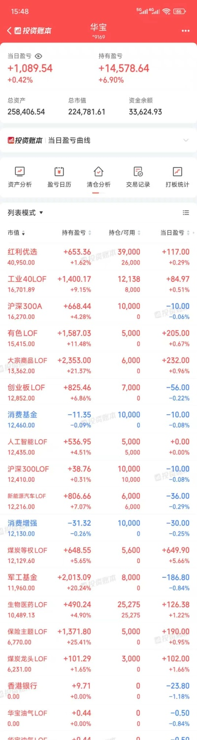 装备回收价格暴跌30%？2026年逆周期套利实战密码