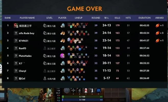 Dota2资料站终极指南,如何用OpenDota破解对手套路 Dota2资料站终极指南,如何用OpenDota破解对手套路