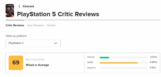 索尼马拉松PS商店评分仅3.09分，竟比星鸣特攻还低！