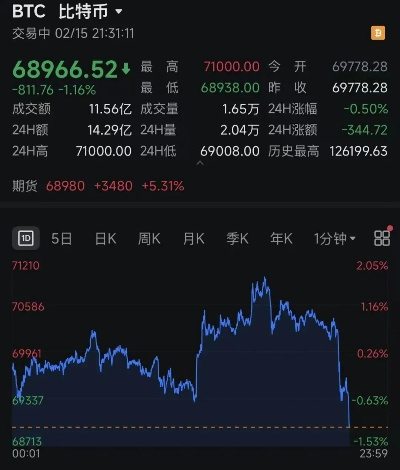 突发黑天鹅致比特币直线暴跌，全球15万人惨遭爆仓！