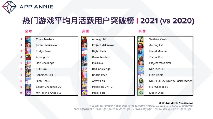 一、1713玩家三大硬核需求与选游底层逻辑