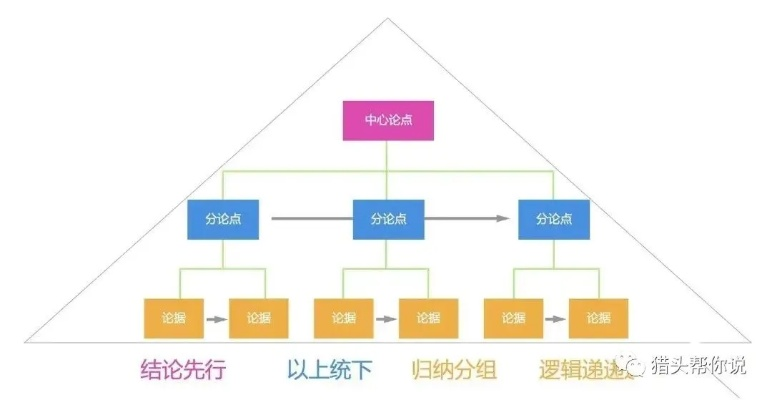 一、VIP架构底层逻辑，你以为的等级只是冰山一角