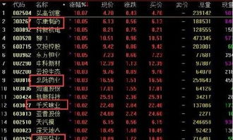 天龙八部漕运系统彻底解析，从入门到日入千金的实战门道