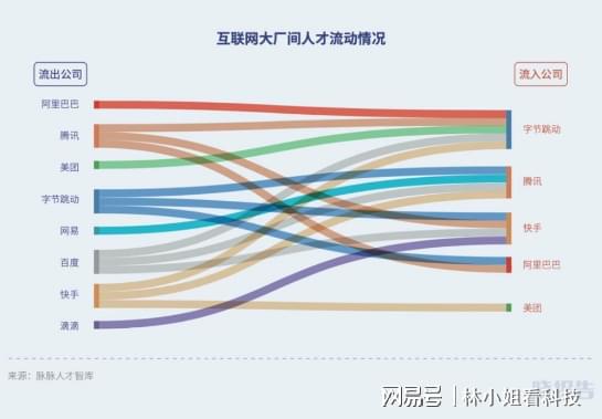 腾讯天美裁员数百人内部回应，活水转岗，想走按N+1补偿