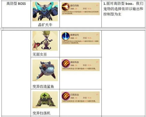 一、鬼宠技能体系的三层架构与隐藏权重 一、鬼宠技能体系的三层架构与隐藏权重