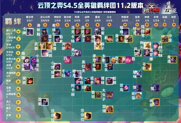 云顶之弈S4天选机制终极拆解，3套隐藏分阵容与搜牌节奏数学模型