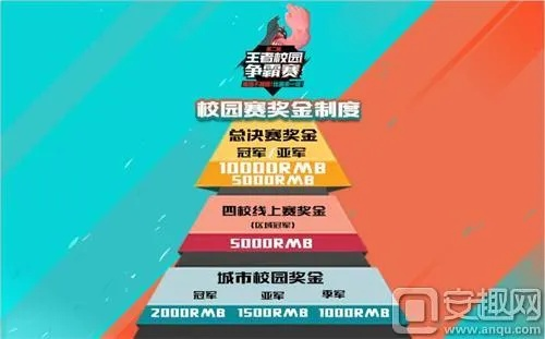 QQ飞车校园排行榜暗规则揭秘,从青铜到王者的高校竞速突围战 QQ飞车校园排行榜暗规则揭秘,从青铜到王者的高校竞速突围战