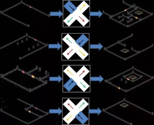 暗黑地图类型全维度解密，2025年最新生成算法与速通实战指南