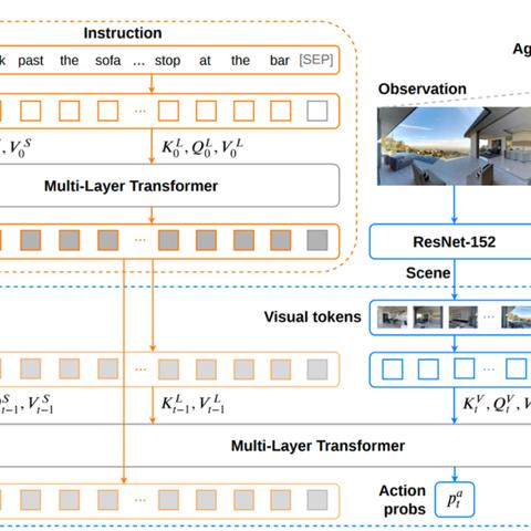 初始化模型,加载到GPU 初始化模型,加载到GPU