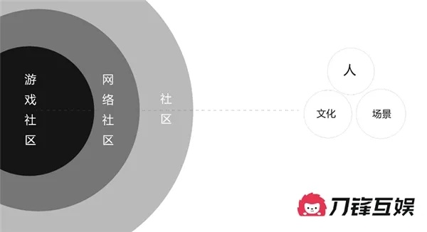 盛大糖果社区类型全解析,2025年社交游戏核心机制深度拆解 盛大糖果社区类型全解析,2025年社交游戏核心机制深度拆解