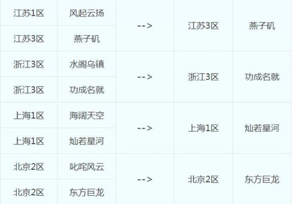 梦幻西游什么时候开新区？2025下半年开区类型全解析与进区时机选择指南