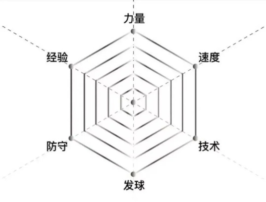 职业定位，被低估的六边形战士