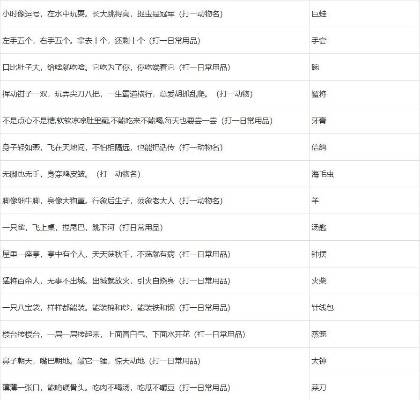 2026梦幻西游元宵答题3小时速通，资深玩家压箱底秘籍