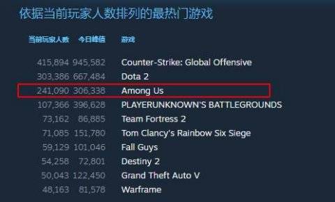 2026年游戏生态实测，老游戏的真实活跃度