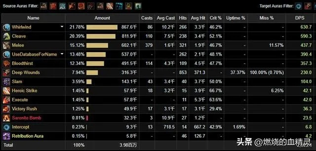 2026狂战士出装彻底颠覆?3大隐藏流派+实测数据,胜率暴涨40%! 2026狂战士出装彻底颠覆?3大隐藏流派+实测数据,胜率暴涨40%!