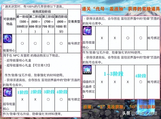 2026Q1地下城徽章合成终极指南,最新数据揭示最优合成路径与成本陷阱 2026Q1地下城徽章合成终极指南,最新数据揭示最优合成路径与成本陷阱