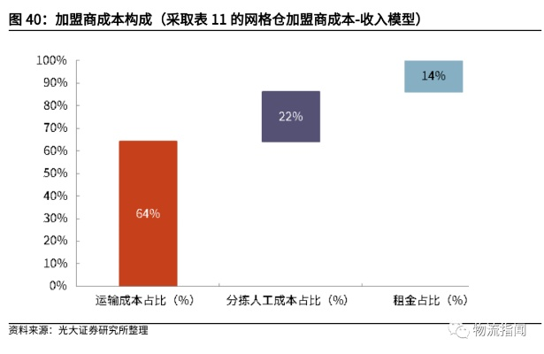 工人物语新手总缺资源？2026年供应链优化3大破局法则