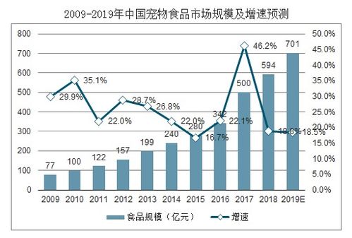 2026年宠物口粮终极选购指南，破解3大热门需求与7个隐藏陷阱