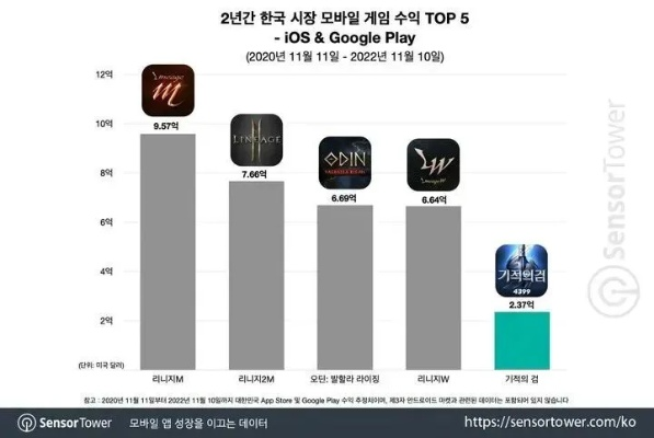 数毛社认证！韩国新3A自研引擎成开放世界技术新标杆，封神之作来袭