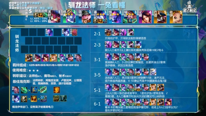 云顶S7巨龙之境阵容终极指南，2026驯龙大师与星界龙核心上分密码