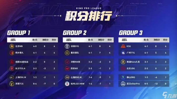 2026王者荣耀亚洲联赛最新赛制拆解,东南亚战队突围全攻略 2026王者荣耀亚洲联赛最新赛制拆解,东南亚战队突围全攻略