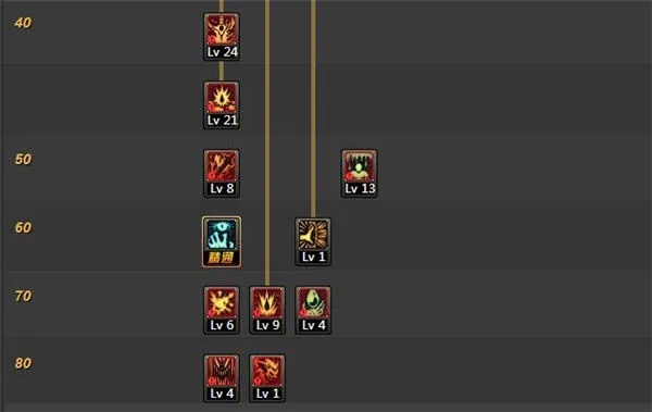 2026狂战士刷图加点真相,数据实证这3套流派DPS碾压传统方案 2026狂战士刷图加点真相,数据实证这3套流派DPS碾压传统方案