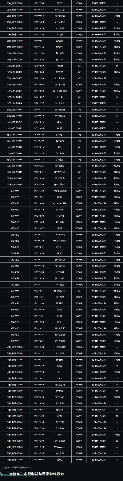 还在找99私服？2026年1月最新开服表+防骗手册