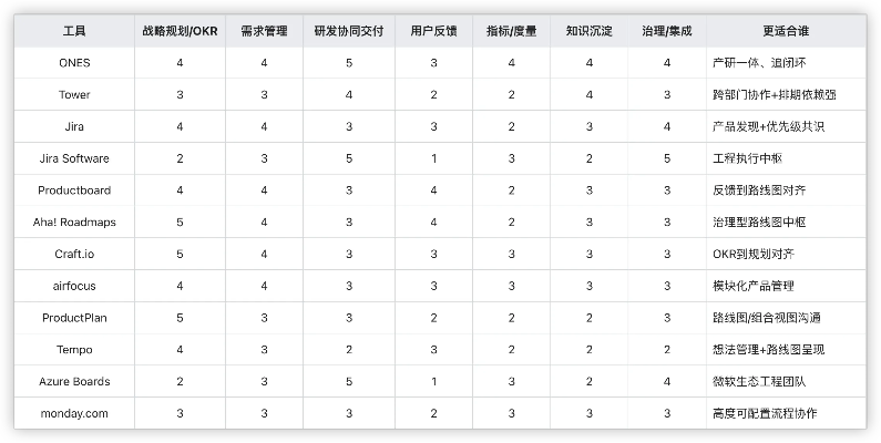 2026年Q1单机RPG类型矩阵，7大流派精准匹配策略与避坑实战手册