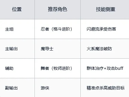 魔力c类型宠物2026终极养成指南，新版数据揭秘与实战配装方案