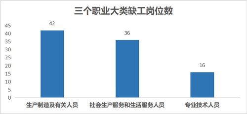 一、职业定位与版本强度，2026年Q1梯度排行
