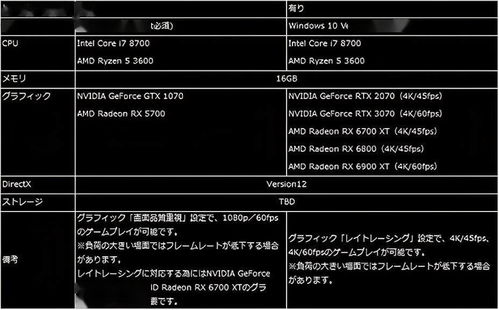 优化超神！生化危机9，安魂曲1050Ti显卡也能流畅畅玩体验