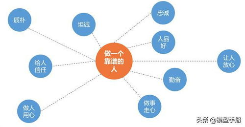 ACE的本质认知误区 ACE的本质认知误区