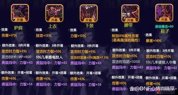 DNF木瓜类型全解密，2026年奥兹玛版本必学的消耗品精通指南