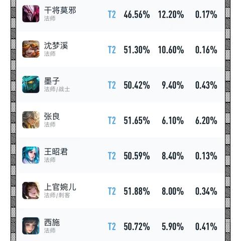 职业梯队重构，T0平民新贵的崛起逻辑