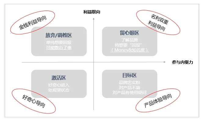 私服站长的四象限生存矩阵，你在哪个象限？