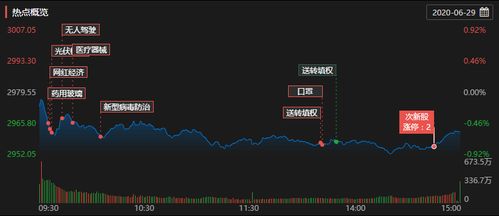逆战礼包购买时机密码，版本更新前72小时与节日周期套利策略