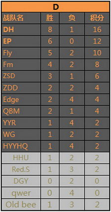 CDEC联赛排名机制全解密，2026赛季晋级攻略与隐藏分算法详解