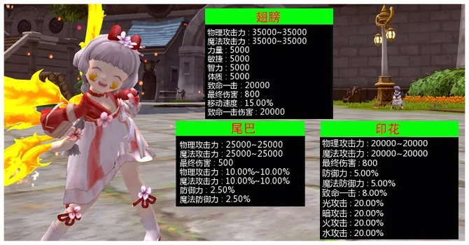 龙之谷弓箭手时装终极指南，2024年最强搭配方案与隐藏获取途径揭秘