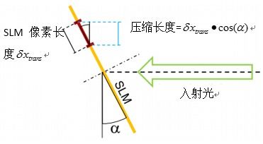 空间类型本质，相位锚点与维度裂隙的运作原理