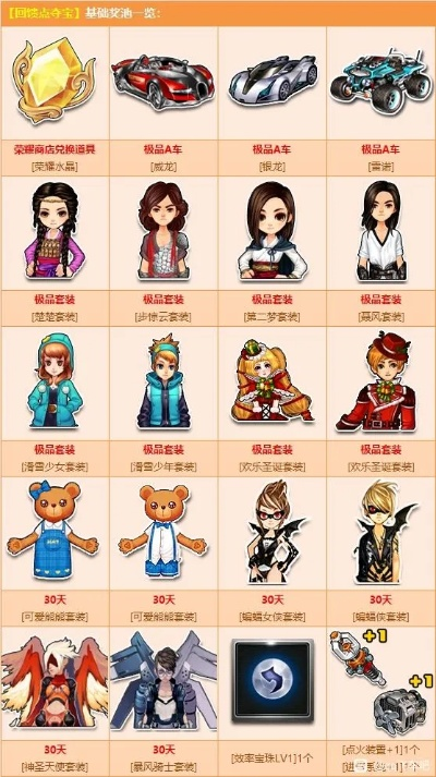 WCG飞车宝贝绝版真相，2026赛事皮肤收藏价值与实战强度全维度解析