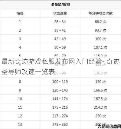 2026年最新奇迹私服发布网TOP5实测,新手避坑指南与开服表精准匹配 2026年最新奇迹私服发布网TOP5实测,新手避坑指南与开服表精准匹配