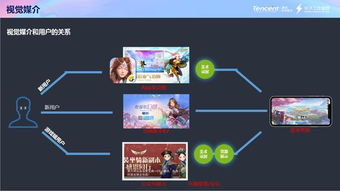 华夏幻想曲总扑街？2026年Q1数据揭示爆款国风幻想IP的7条生存法则