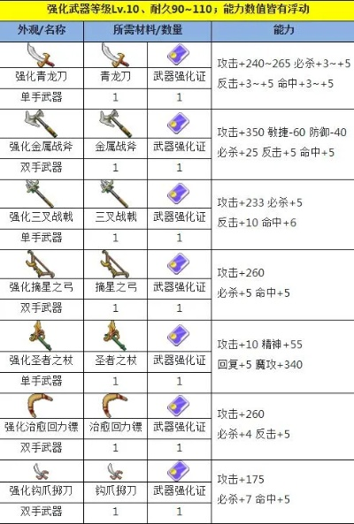 古代武器强化表的三大隐藏类型