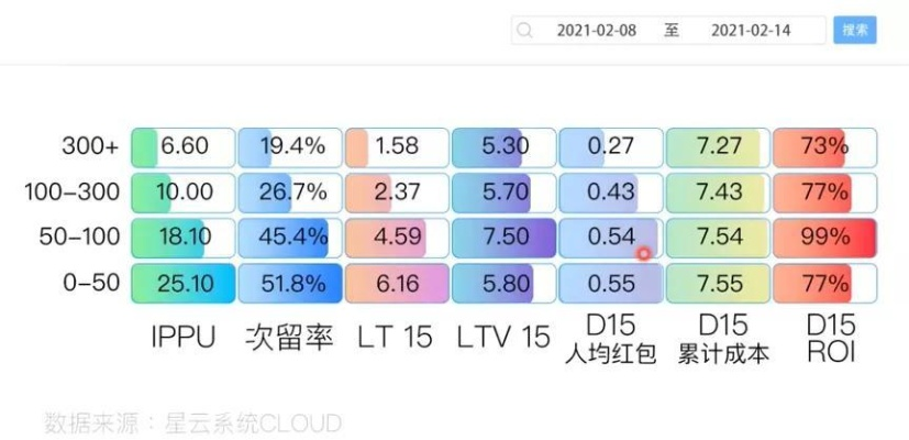 梁山私服怎么选才不翻车？2026年Q1实测数据揭示高存活率服务器特征