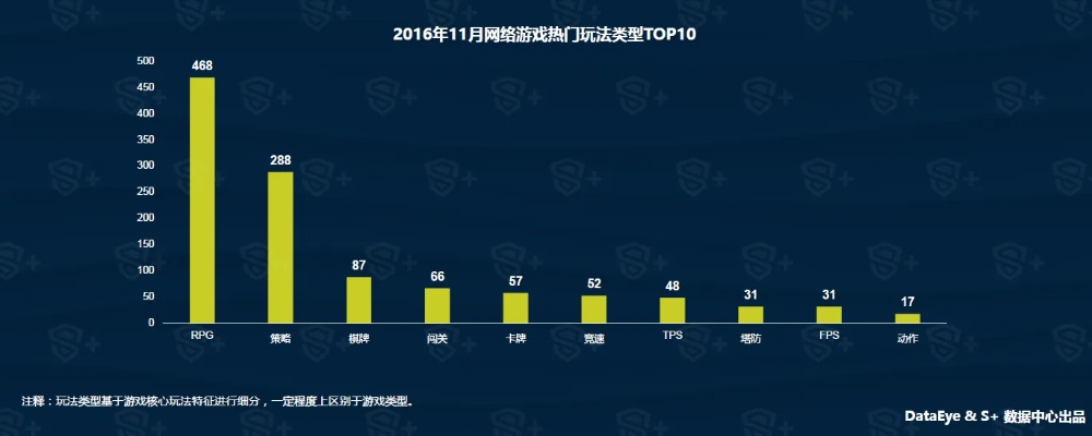 2026年Q1数据，MMORPG搬砖党日入200+的隐藏逻辑与避坑指南