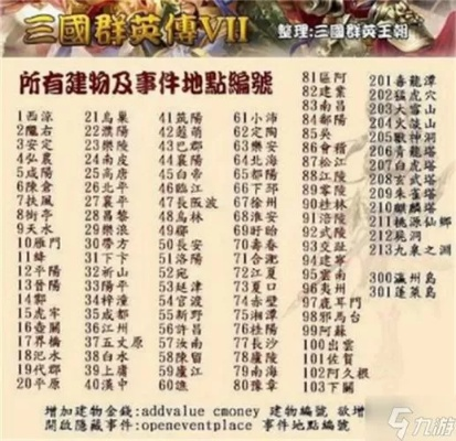 三国群英传7武将培养总踩坑？2026年骨灰级数据修正指南